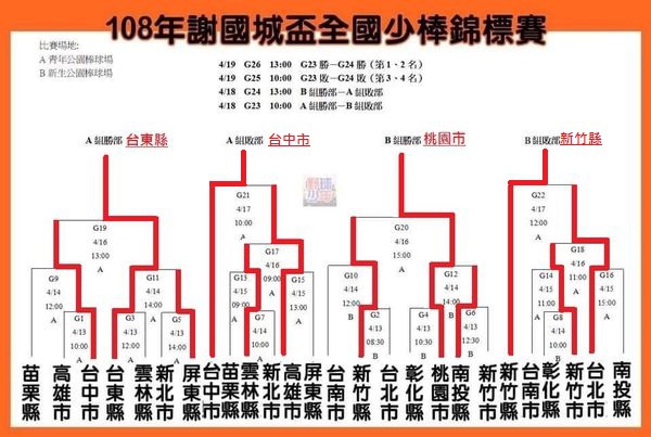 20190418謝國城少棒