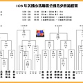 20190513小馬青少棒