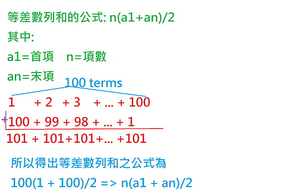 等差數列和.png