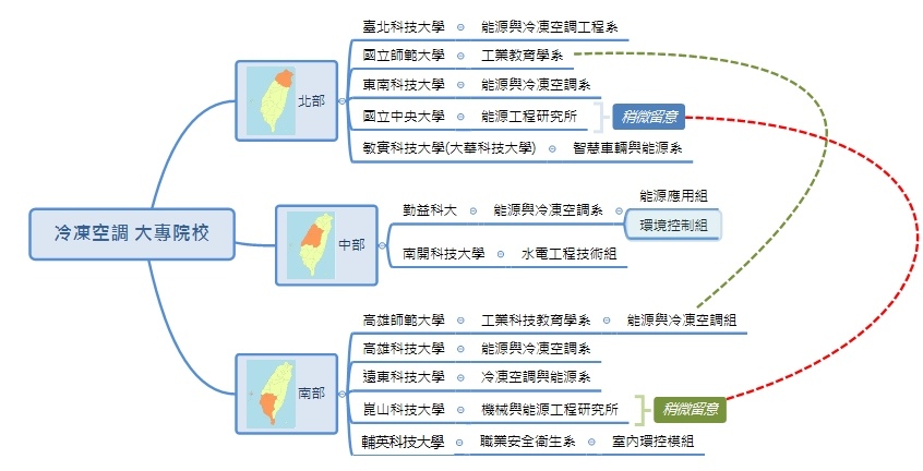 [討論] 冷凍空調大專院校研究所選擇