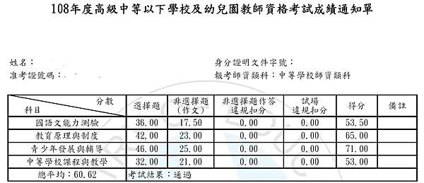 108教檢 考了第4次 終於 108年中等學校教檢通過 心得分享篇 May Wang的部落格 痞客邦