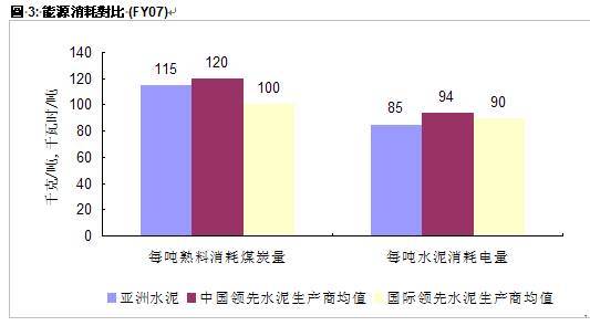 水泥業成本分析2