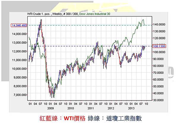 20130827WTIC&DJXweekly