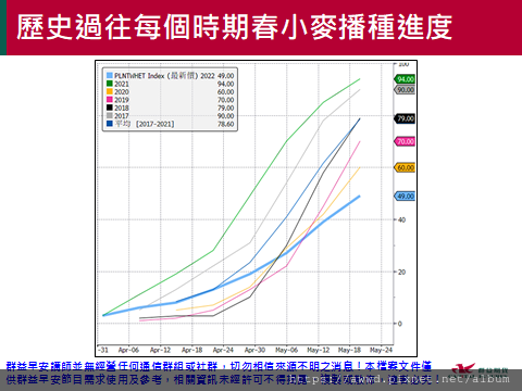 2022/5/30盤前重點整理