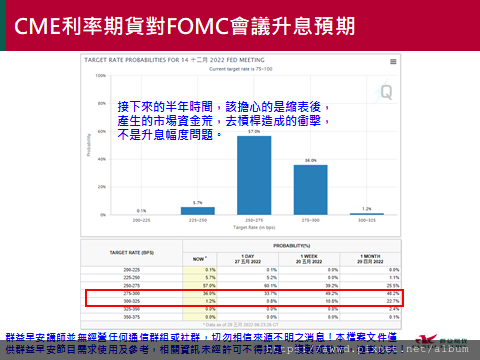 2022/5/30盤前重點整理