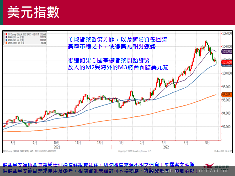 2022/5/30盤前重點整理