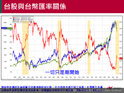 2022/5/30盤前重點整理