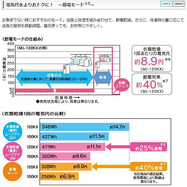 節電.JPG