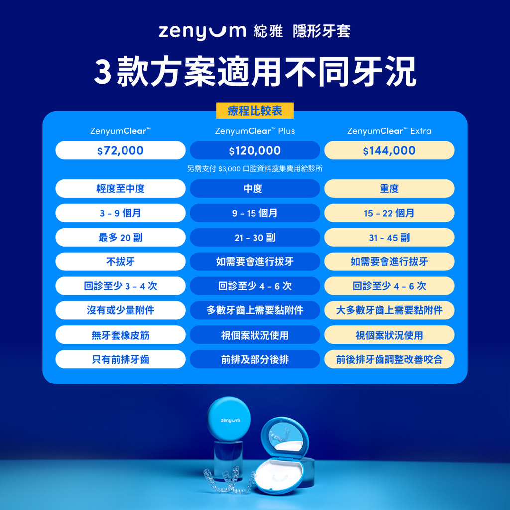 【2024最優惠】Zenyum隱形矯正完成啦！！ 微笑曲線大