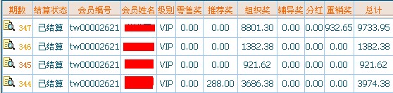 4月份獎金收入