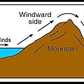 Windward-Leeward.jpg