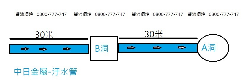 汙水管示意圖