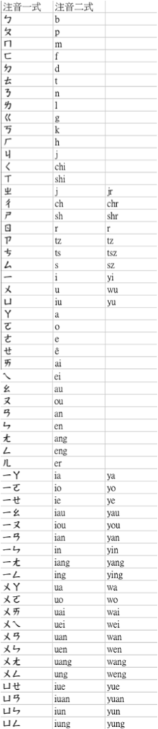 令人霧煞煞的拼音 一一擊破版 山河 痞客邦
