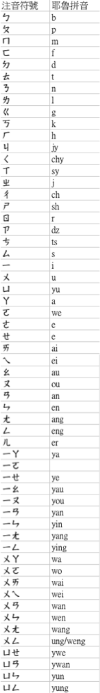 令人霧煞煞的拼音 一一擊破版 山河 痞客邦