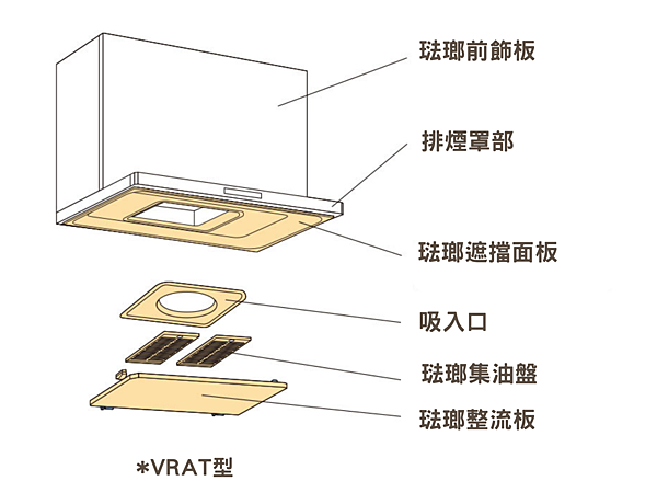 【Takara琺瑯油機】的四個最強撇步，只要花30分鐘，讓吸