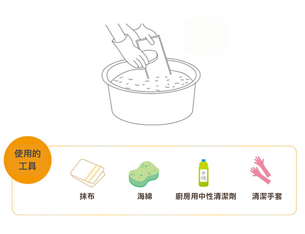 【Takara琺瑯油機】的四個最強撇步，只要花30分鐘，讓吸