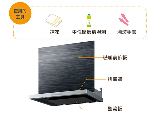 【Takara琺瑯油機】的四個最強撇步，只要花30分鐘，讓吸