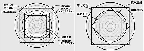 定位第二層次