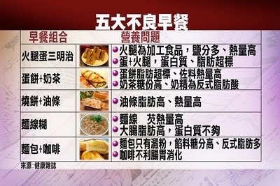 5大不良早餐.jpg