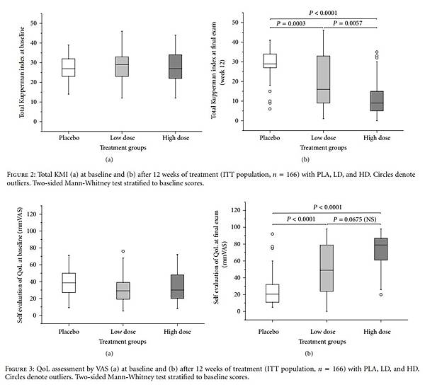 Dose dependent effects of the cimicifuga racemosa extract ze 450 in the treatment of climacteric complaints