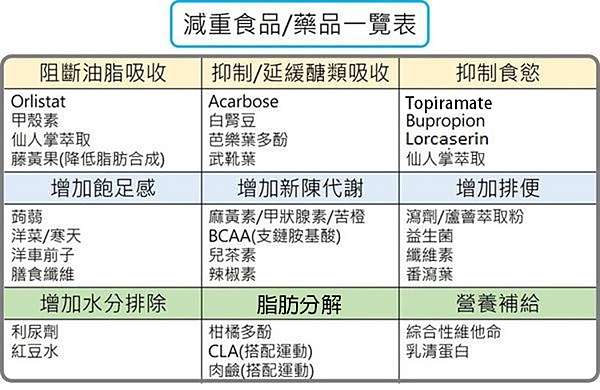 消脂新法寶 柑橘多酚萃取物 微笑藥師網 痞客邦