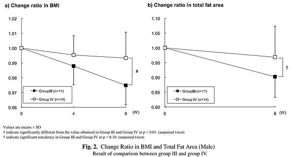 減肥新成分 葛花異黃酮 微笑藥師網 痞客邦