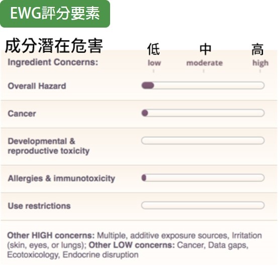 EWG評分要素