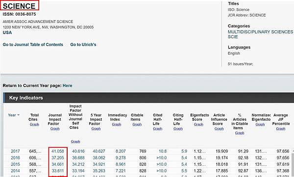 science的impact factor