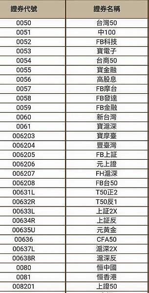 Etf 6 1也可以現股當沖了 男參女參 認真學習享樂生活 痞客邦