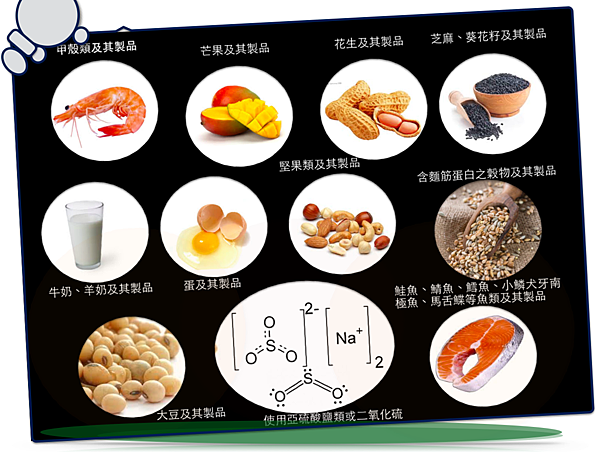 11項食品過敏原標示草案 廖誼青營養師 Yi Ching Liaw 痞客邦