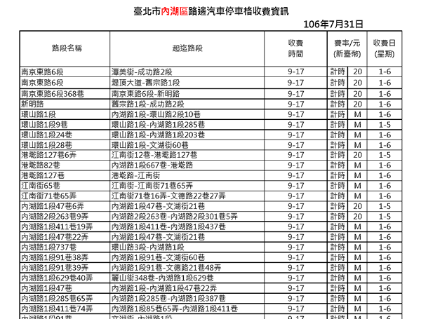 台北市路邊停車位收費.gif