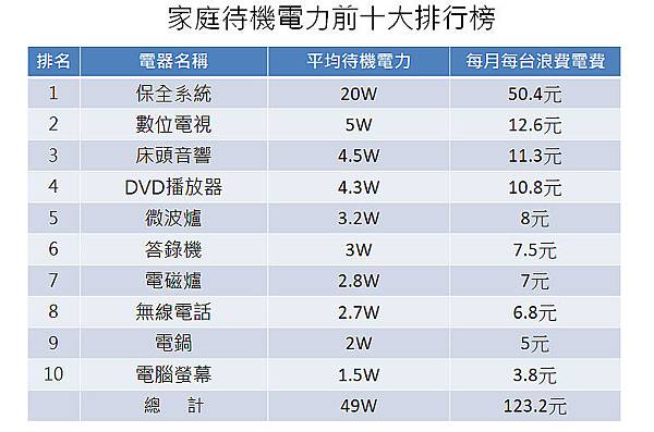 待機電力排行榜.jpg