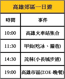 高雄郊區一日遊行程表.jpg