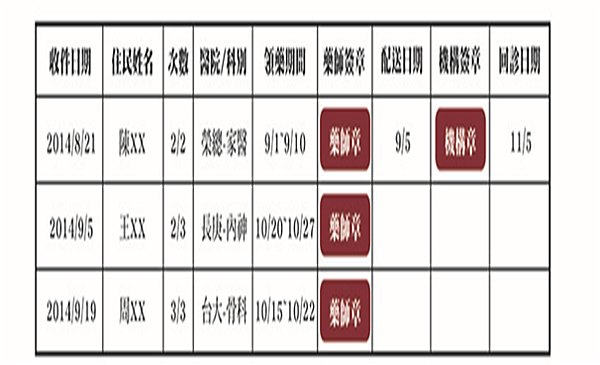 處方籤收取%26;藥品配送紀錄.png