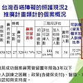 使用Foodcare產品拔管率93%！.jpg