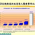 CKD各期透析病人的花費.jpg