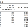 95-103年台灣透析.png