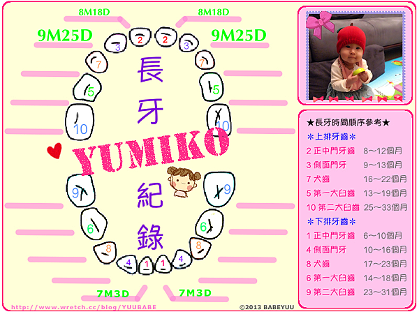 YUMIKO TEETH_9M