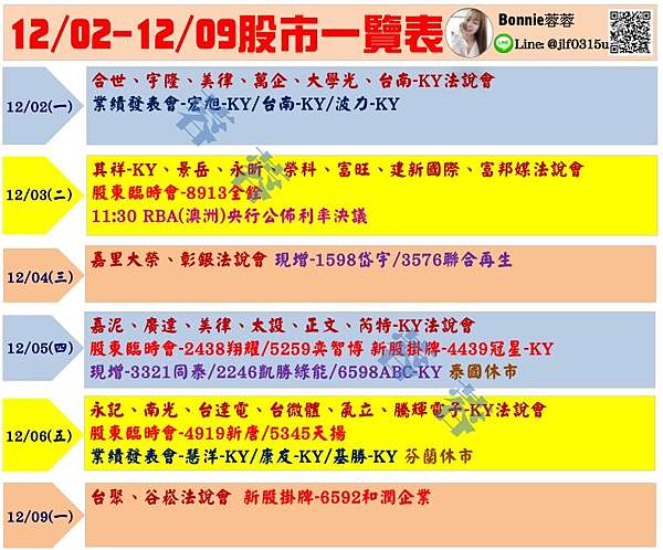 20191206è‚¡å¸‚å¤šç©ºè¨Šæ¯ æŠ•è³‡æ–°æ‰‹è€æ‰‹å¤©å ‚ ç—žå®¢é‚¦