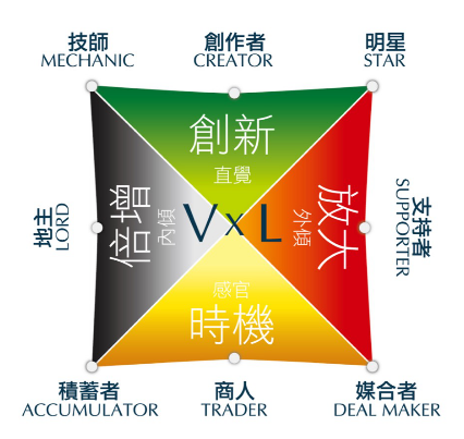 【天賦是什麼?】帶你了解天賦的特性 附免費測驗