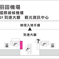 羽田機場買三日卷的位子.jpg