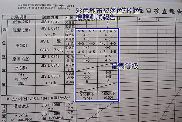 落色檢驗書