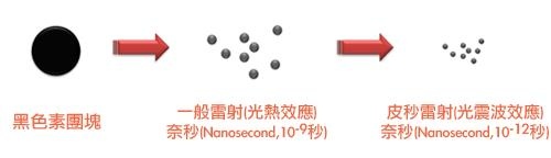 皮秒雷射950-12(1).jpg 皮秒雷射950-12(1).jpg
