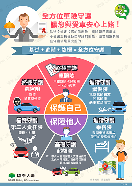 車在路上走保險了沒有2.png