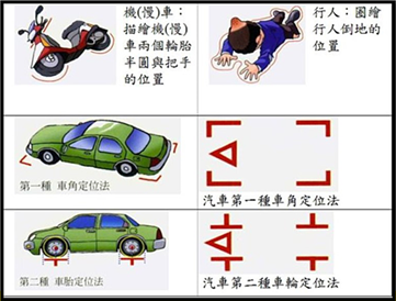 車禍處理SOP，行車安全報你知3.png