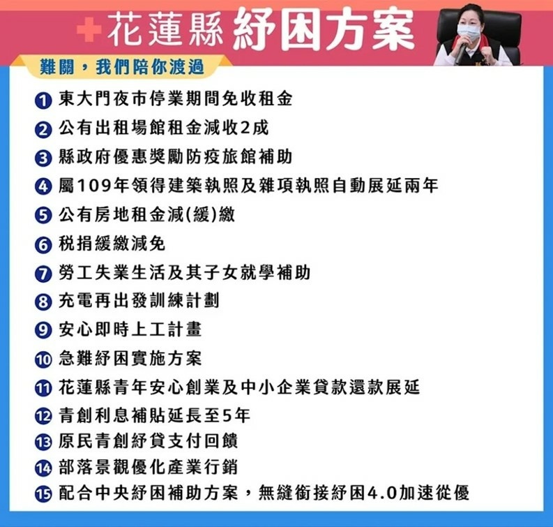 紓困4.0「全台各縣市措施」懶人包｜對象、補助一次看21.jpg