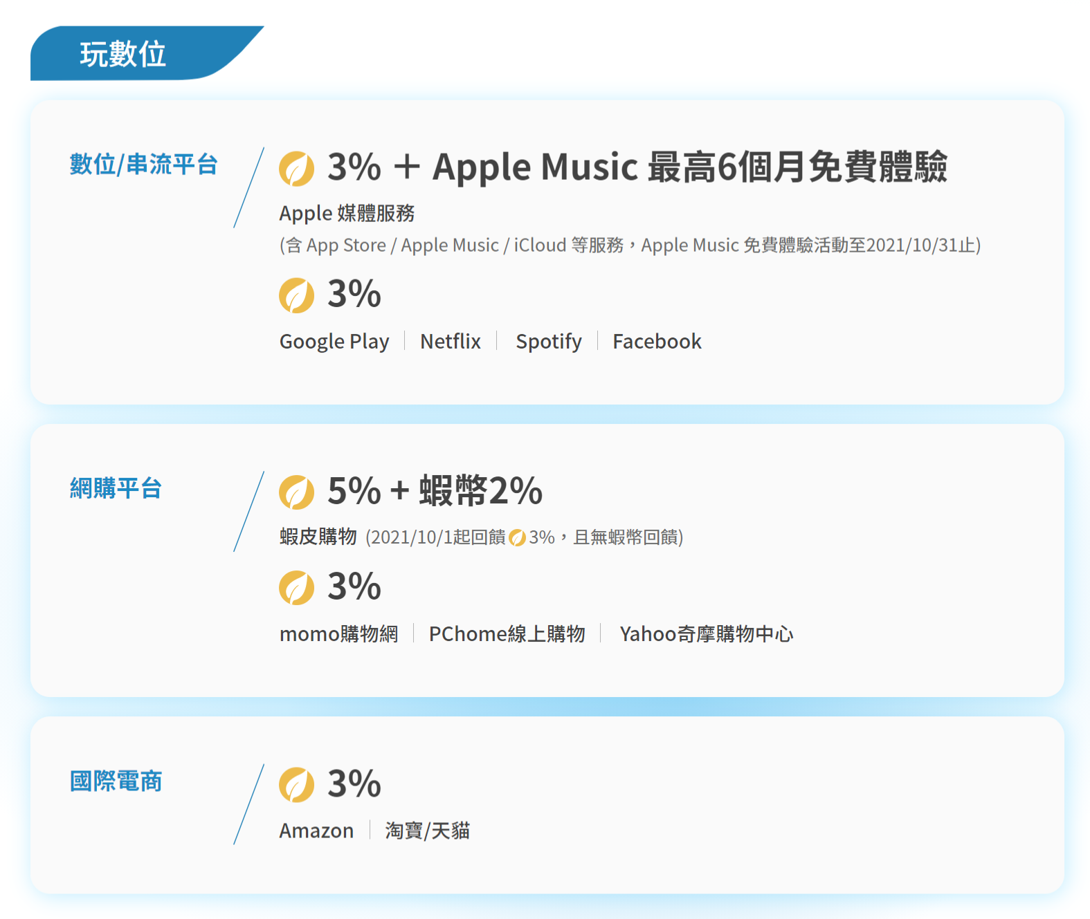 新神卡！國泰CUBE卡 自選模式回饋無上限 最高9%太狂了5.png