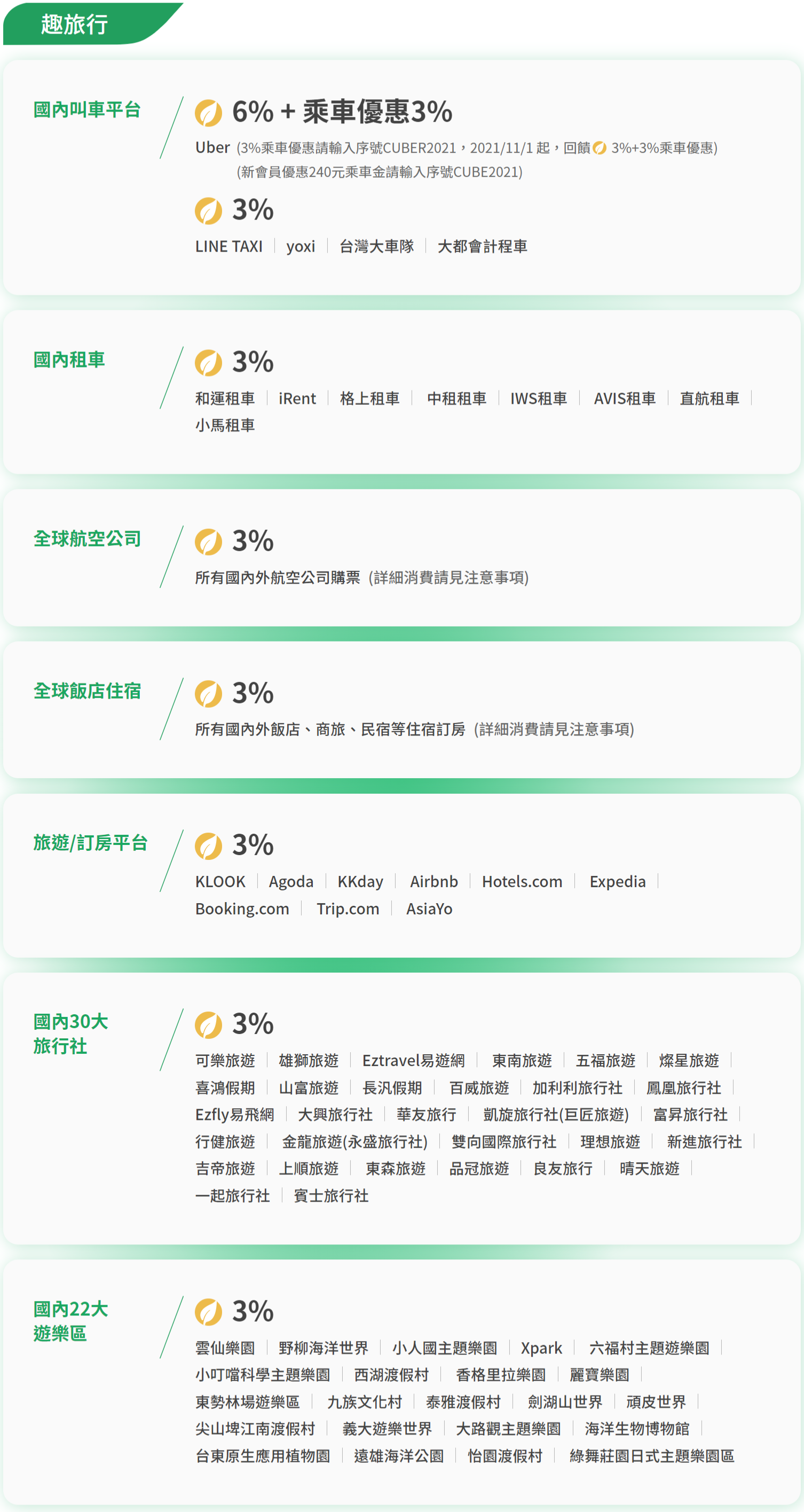 新神卡！國泰CUBE卡 自選模式回饋無上限 最高9%太狂了7.png