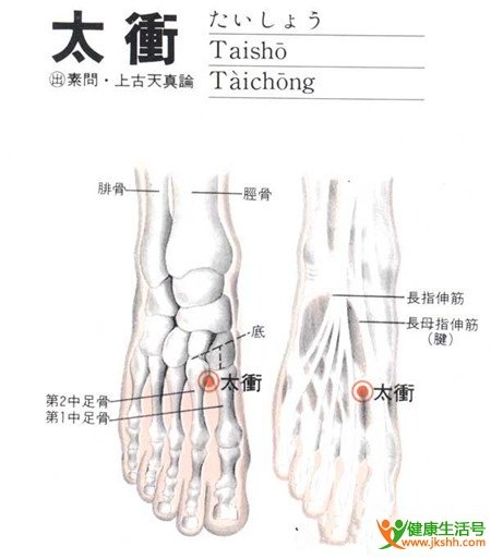 太沖穴