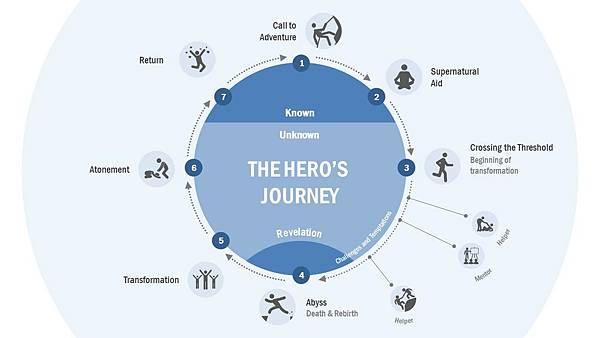 20270-01-hero-journey-powerpoint-template-16x9-1.jpg